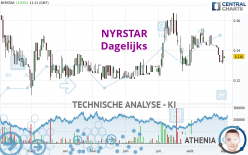 NYRSTAR - Dagelijks