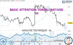 BASIC ATTENTION TOKEN - BAT/USD - 1H