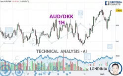 AUD/DKK - 1H