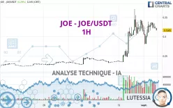 JOE - JOE/USDT - 1H