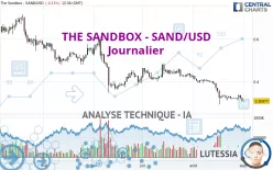 THE SANDBOX - SAND/USD - Dagelijks