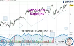 SAP SE O.N. - Dagelijks