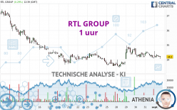 RTL GROUP - 1 uur