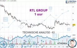 RTL GROUP - 1 uur