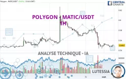 POLYGON - MATIC/USDT - 1H