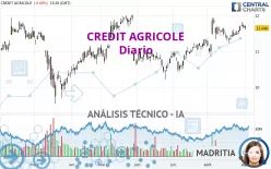 CREDIT AGRICOLE - Diario