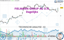 FIELMANN GROUP AG O.N. - Dagelijks