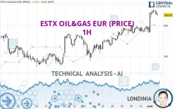 ESTX OIL&amp;GAS EUR (PRICE) - 1H