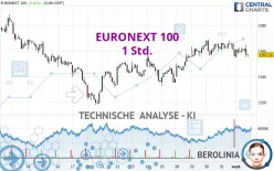 EURONEXT 100 - 1 Std.