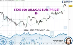 STXE 600 OIL&amp;GAS EUR (PRICE) - 1H