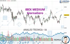 IBEX MEDIUM - Giornaliero