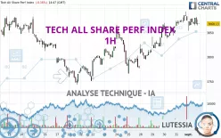 TECH ALL SHARE PERF INDEX - 1H