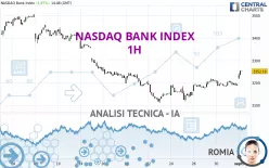 NASDAQ BANK INDEX - 1H