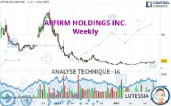 AFFIRM HOLDINGS INC. - Hebdomadaire