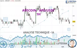 APECOIN - APE/USDT - 1H