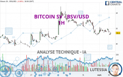 BITCOIN SV - BSV/USD - 1H