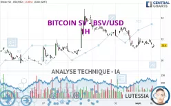 BITCOIN SV - BSV/USD - 1H