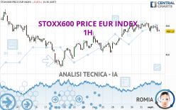 STOXX600 PRICE EUR INDEX - 1H