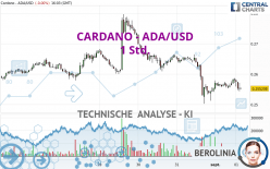 CARDANO - ADA/USD - 1 Std.