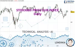 STOXX600 PRICE EUR INDEX - Daily