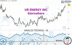 UR ENERGY INC - Giornaliero