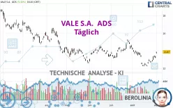 VALE S.A.  ADS - Täglich