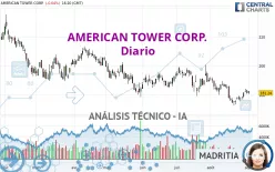 AMERICAN TOWER CORP. - Diario