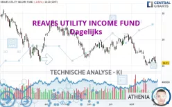 REAVES UTILITY INCOME FUND - Dagelijks