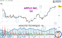 APPLE INC. - 1 uur