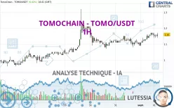 VICTION - TOMO/USDT - 1H