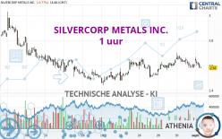 SILVERCORP METALS INC. - 1 uur