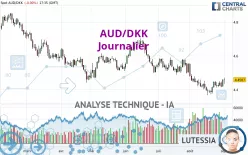 AUD/DKK - Journalier