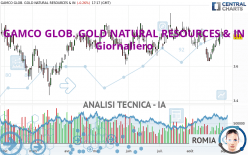 GAMCO GLOB. GOLD NATURAL RESOURCES & IN - Giornaliero