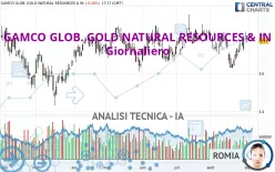 GAMCO GLOB. GOLD NATURAL RESOURCES &amp; IN - Giornaliero