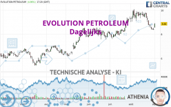 EVOLUTION PETROLEUM - Täglich