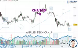 CHF/SGD - 1H