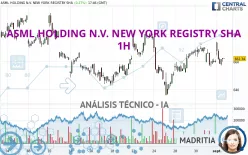 ASML HOLDING N.V. NEW YORK REGISTRY SHA - 1H