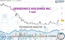 SENSEONICS HOLDINGS INC. - 1 uur