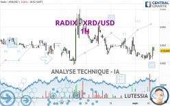 RADIX - XRD/USD - 1H