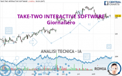 TAKE-TWO INTERACTIVE SOFTWARE - Giornaliero