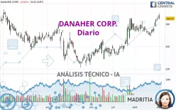 DANAHER CORP. - Diario