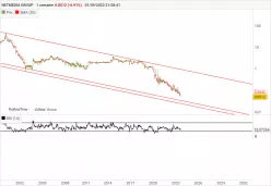 NETMEDIA GROUP - Hebdomadaire