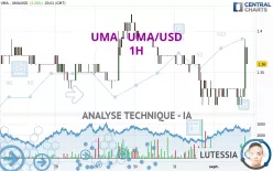 UMA - UMA/USD - 1H