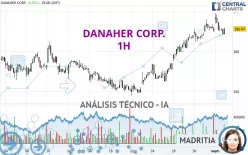 DANAHER CORP. - 1H