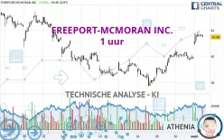 FREEPORT-MCMORAN INC. - 1H