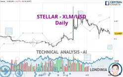 STELLAR - XLM/USD - Daily