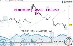 ETHEREUM CLASSIC - ETC/USD - 1H