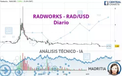 RADWORKS - RAD/USD - Diario