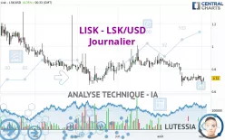 LISK - LSK/USD - Journalier