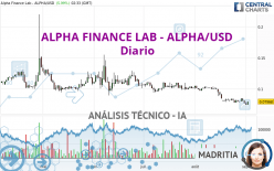 ALPHA FINANCE LAB - ALPHA/USD - Diario
